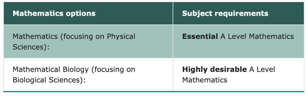 剑桥大学自然科学的魅力到底在哪？