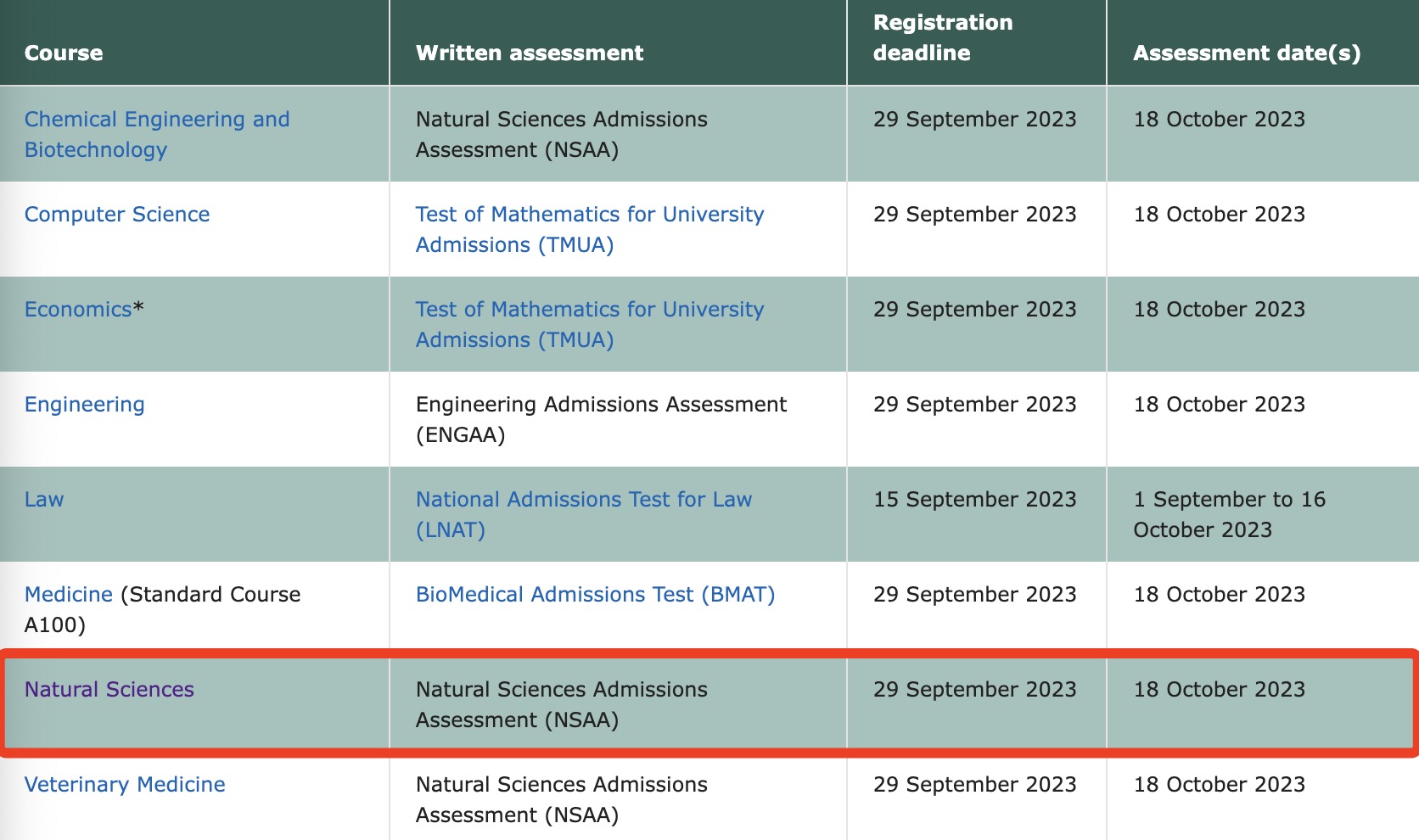 剑桥大学自然科学的魅力到底在哪？