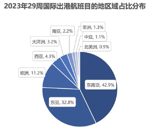 【留学利好】中加航线或迎来爆发式增长,票价直降! 【留学利好】中加航线或迎来爆发式增长,票价直降!