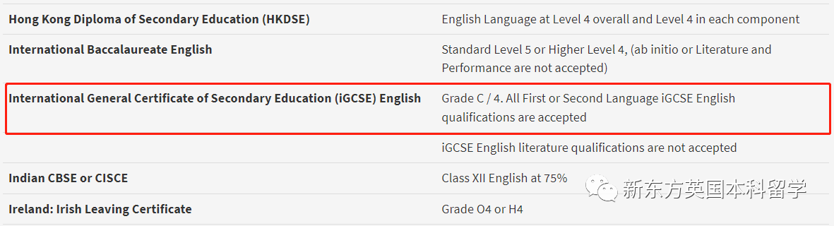 【留学指南】雅思6.5能上哪些英国名校？2024英国Top10雅思最新要求汇总