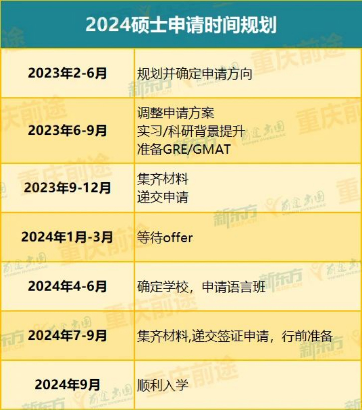 英国研究生留学：关于英国硕士申请规划最 高频的问题！