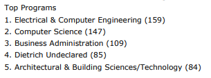 【聚焦】卡耐基梅隆大学对中国学生敞开大门？