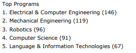 【聚焦】卡耐基梅隆大学对中国学生敞开大门？