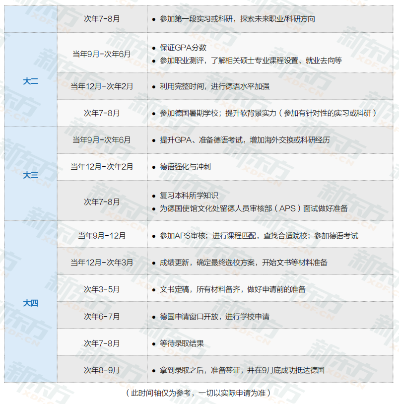 【留学资讯】德国精英商学院国际生占比高