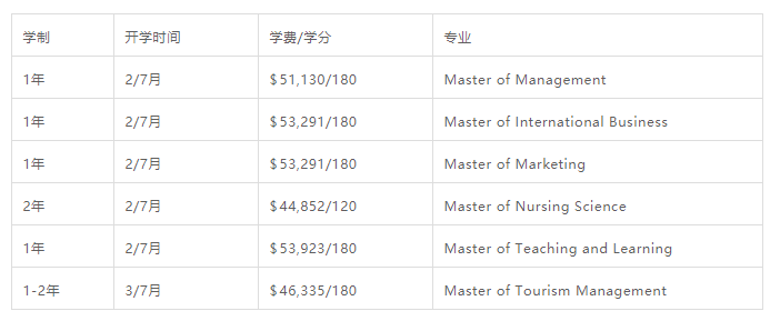 【选校】新西兰有哪些无背景可读的硕士专业？