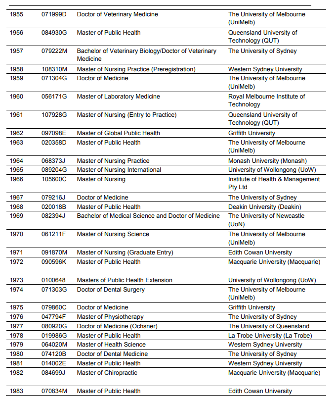 【重要】这些澳洲大学和专业可以获得PSW延长工签！下
