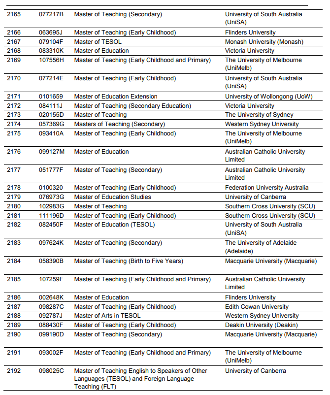 【重要】这些澳洲大学和专业可以获得PSW延长工签！下