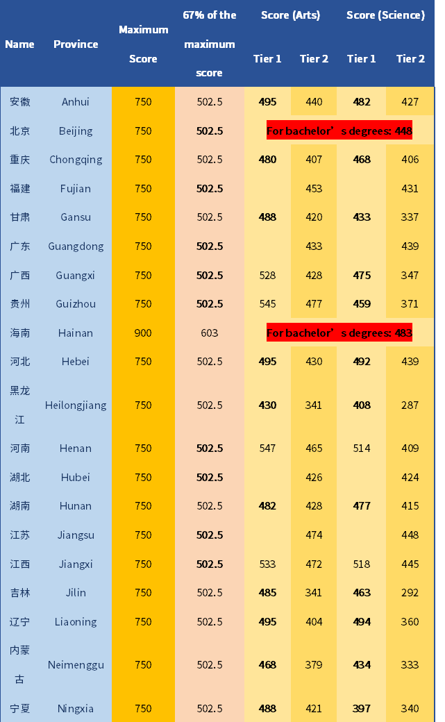 【选校】2023年新西兰部分大学本科入学标准汇总! 【选校】2023年新西兰部分大学本科入学标准汇总!