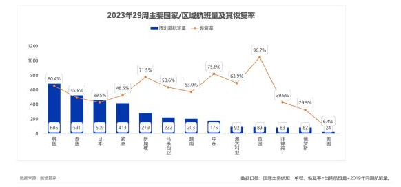【留学利好】中加航线或迎来爆发式增长,票价直降! 【留学利好】中加航线或迎来爆发式增长,票价直降!