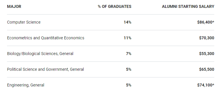 【聚焦】全美本科教学大学排行榜出炉！