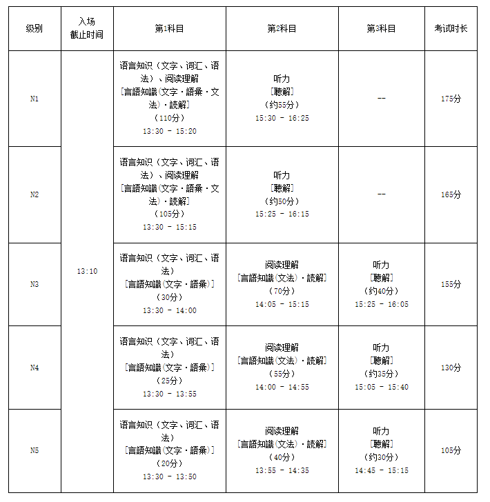 官网更新！2023年12月日本语能力测试(JLPT)报名通知