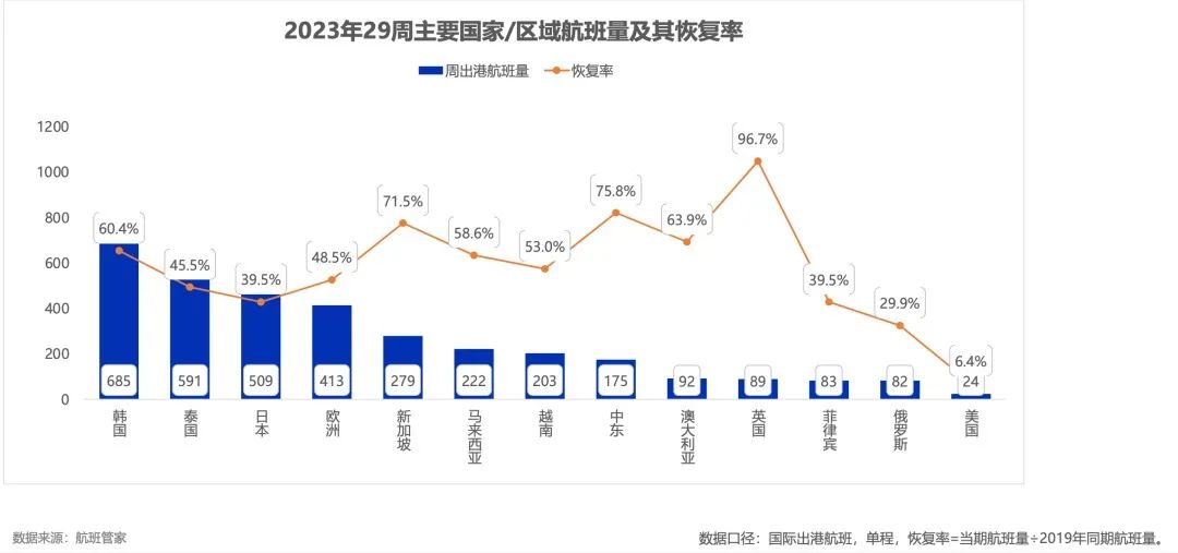 【重磅】留学利好!中美航线有望实现爆发式复航 【利好】留学利好!中美航线有望实现爆发式复航!