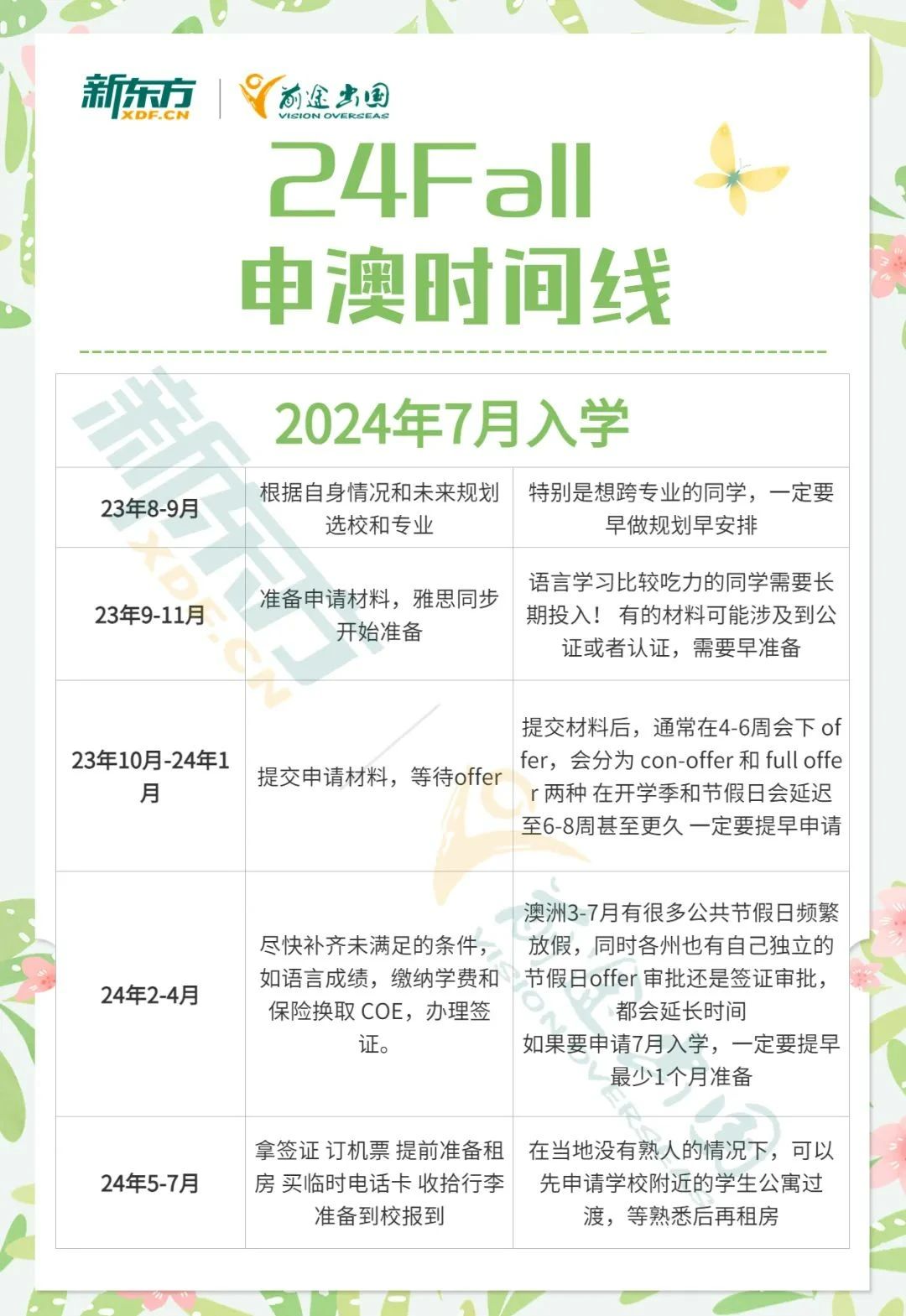 【聚焦】留学生必看!24Fall澳洲申请攻略! 【聚焦】留学生必看!24Fall澳洲申请攻略!
