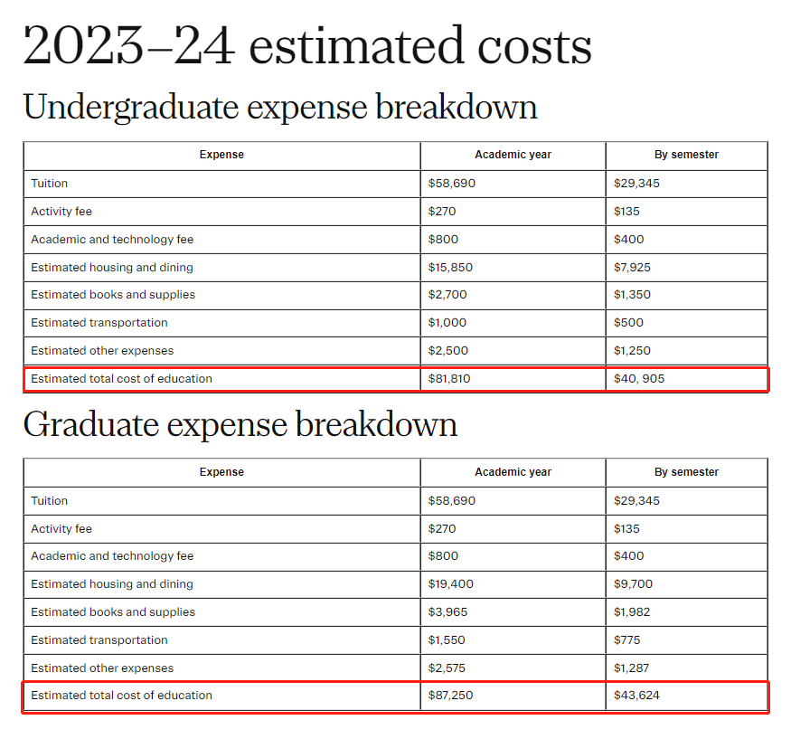 【利好】这些美国大学奖学金可帮艺术生节省花销! 【利好】这些美国大学奖学金申请难吗