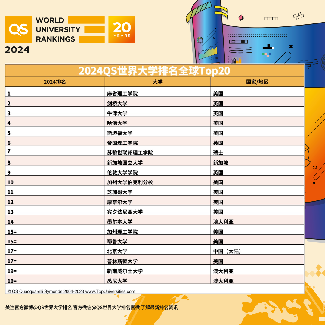 美国留学QS榜单怎么看？这些大学低调但是实力不弱！