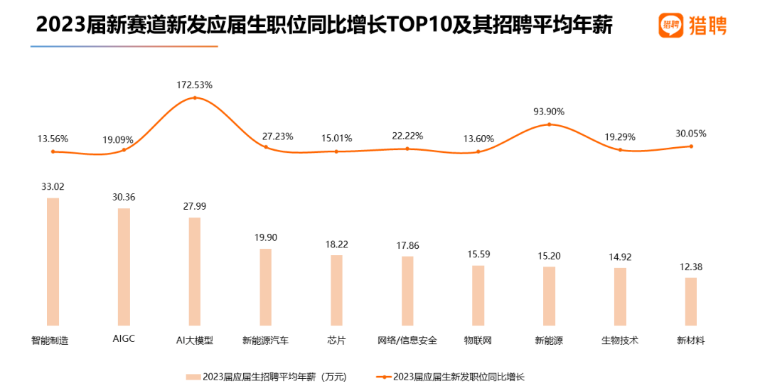 【选校】就业新赛道人工智能专业,哪些学校值得推荐?