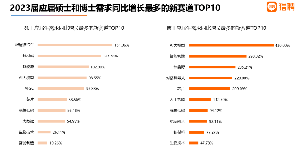 【选校】就业新赛道人工智能专业,哪些学校值得推荐?