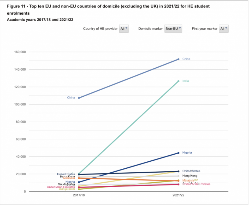 【留学申请】英国院校24Fall 硕士申请开放情况! 【申请】英国院校24Fall硕士申请开放情况!