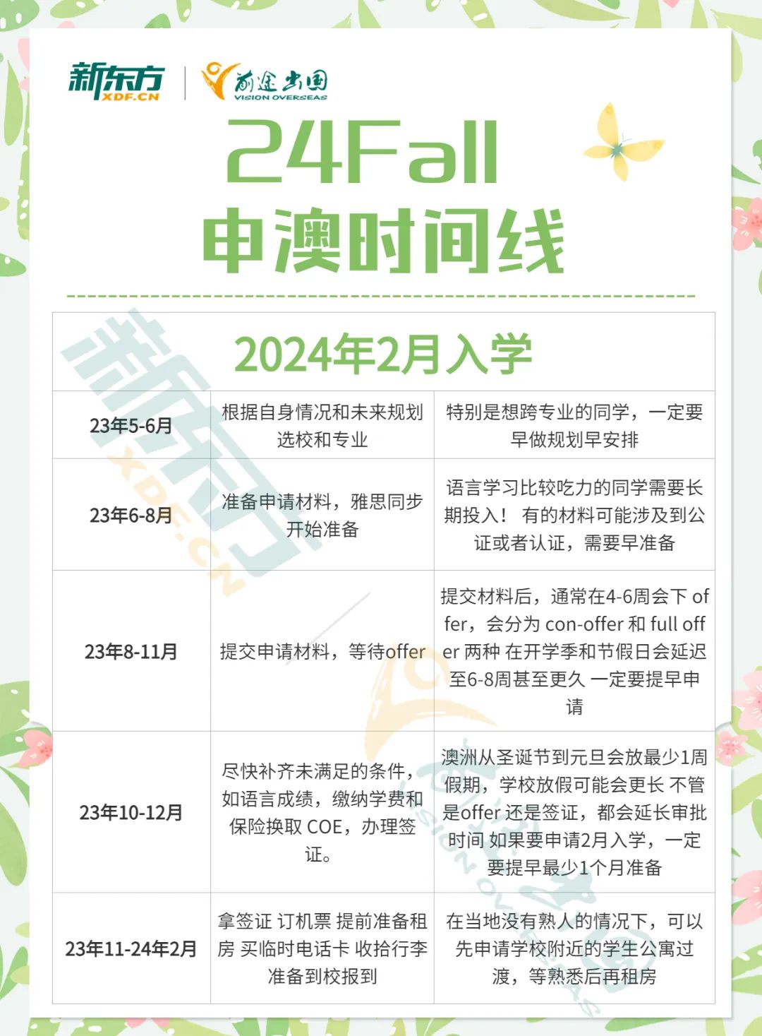 24fall 申请攻略 | 错过这条时间线你就白准备了！