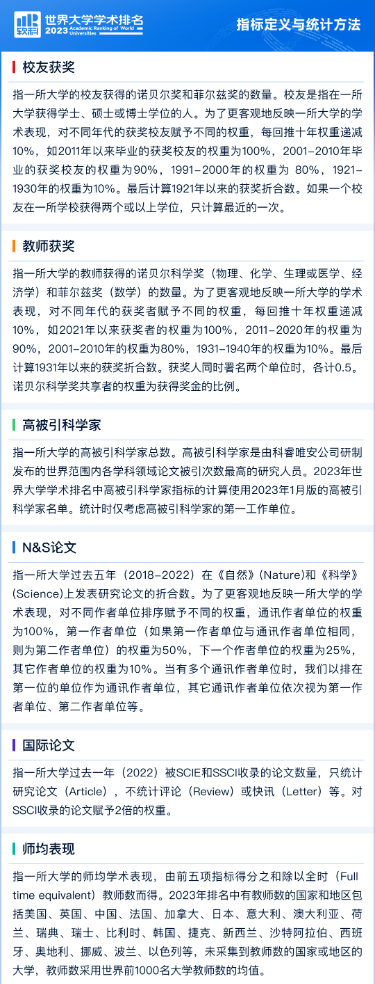 【留学资讯】2023软科世界大学学术排名发布！美国强势霸榜！
