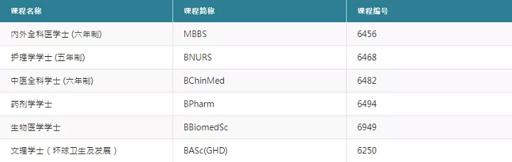 【医学留学】医生在日本薪资很高！医学专业去哪留学？