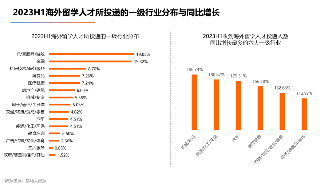 【上篇】2023海外留学人才就业发展报告发布! 【上篇】2023海外留学人才就业发展报告发布!