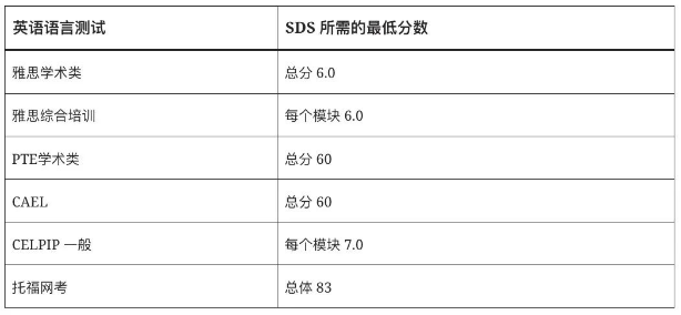 【重磅】8月10日起,加拿大学签申请语言要求放宽! 【重磅】8月10日起,加拿大学签申请语言要求放宽!