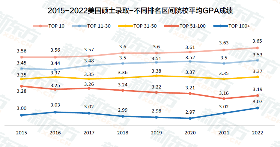 申请美国留学托福成绩要多少分？