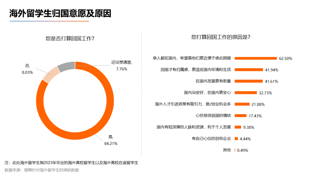 【下】2023海外留学人才就业发展报告发布！