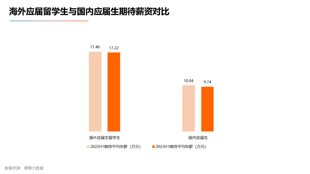 【下】2023海外留学人才就业发展报告发布！