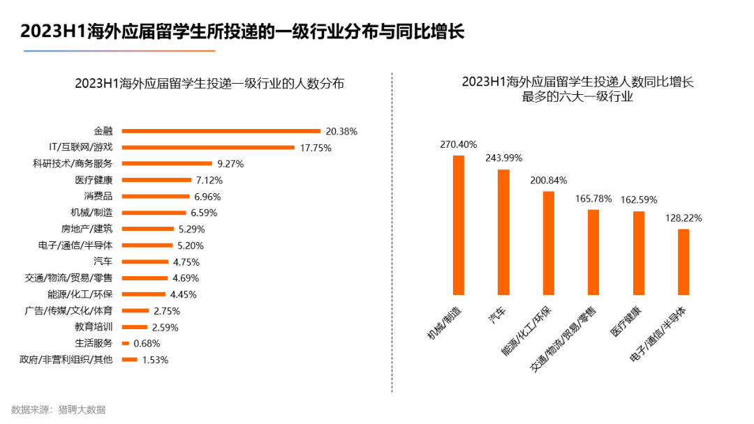 【下】2023海外留学人才就业发展报告发布！