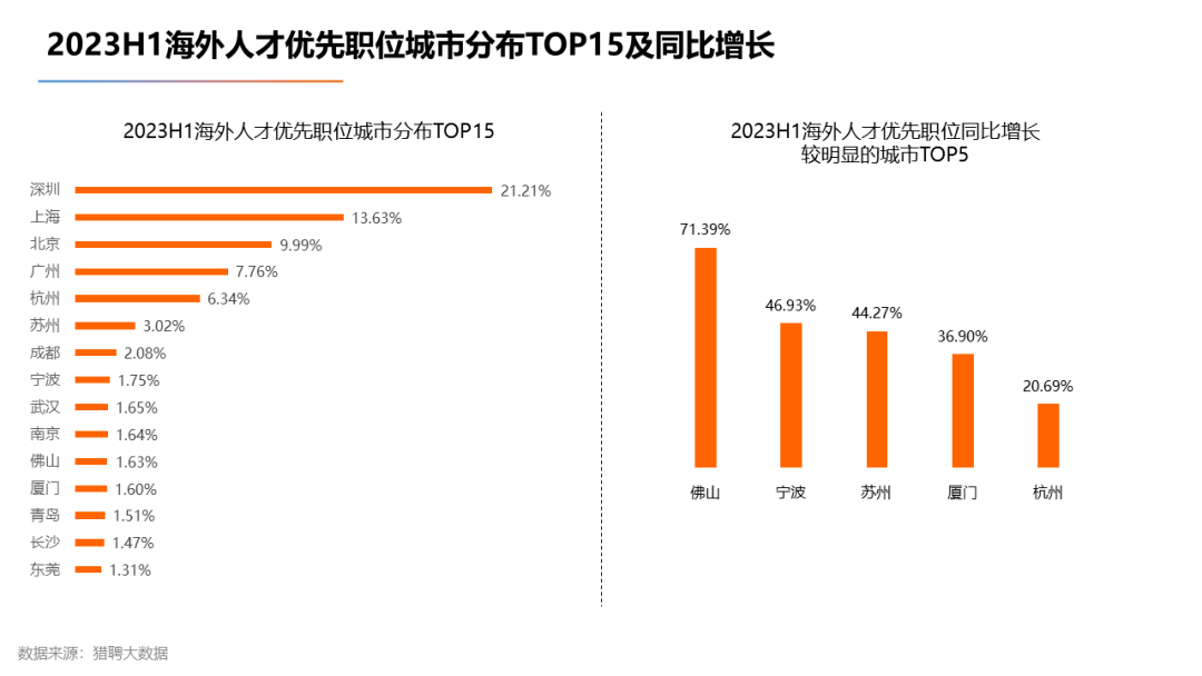 【下】2023海外留学人才就业发展报告发布！