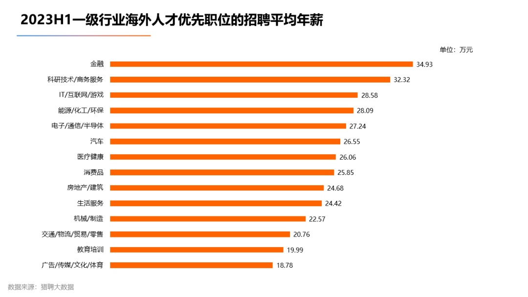 【下】2023海外留学人才就业发展报告发布！