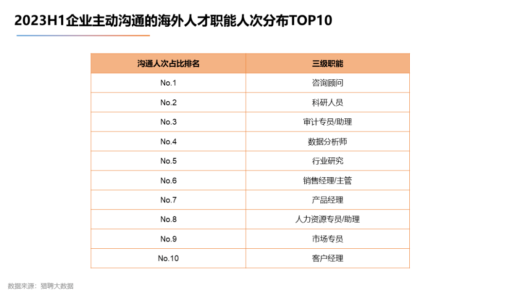 【下】2023海外留学人才就业发展报告发布！