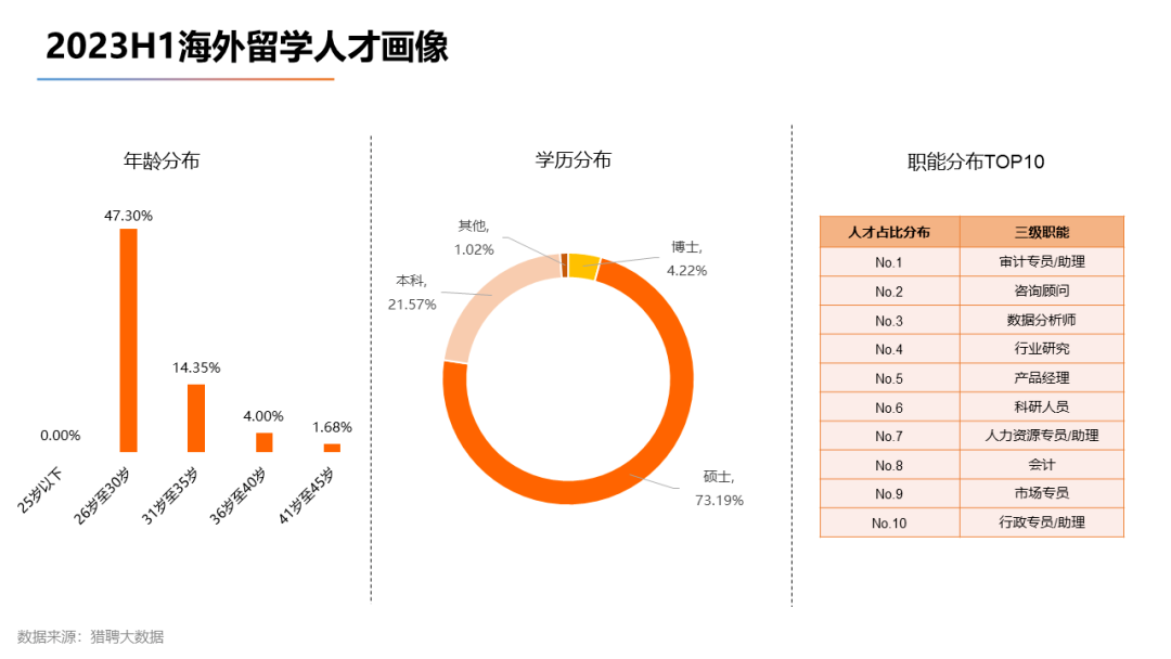 【上】2023海外留学人才就业发展报告发布