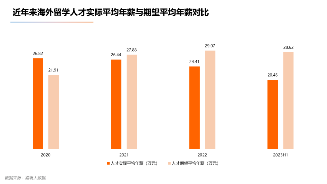 【上】2023海外留学人才就业发展报告发布