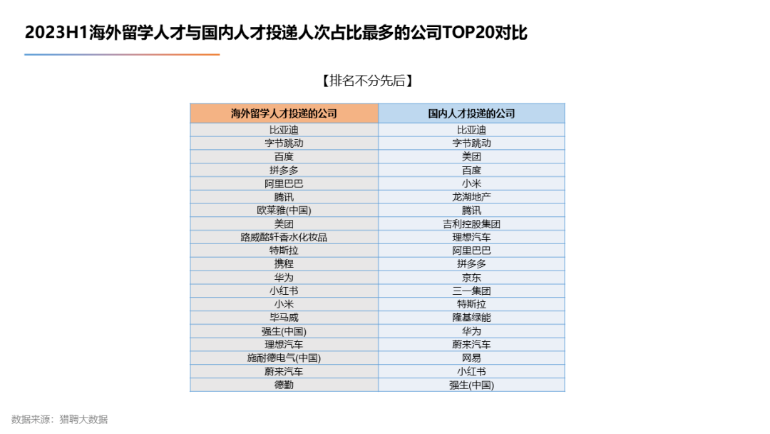 【上】2023海外留学人才就业发展报告发布