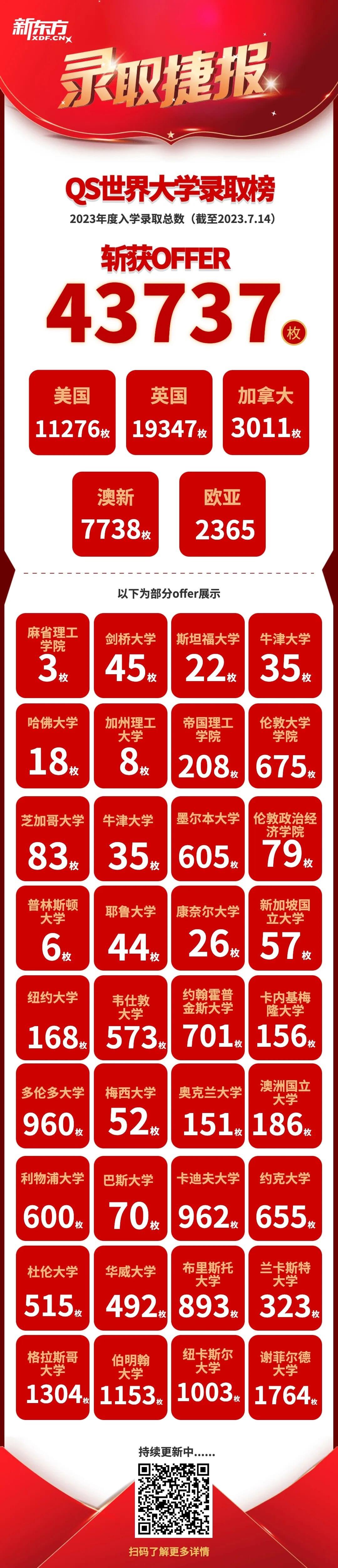 第56届新东方国际教育展完美收官！