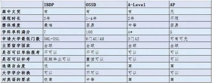 4-55岁均可申请！加拿大留学就是香！