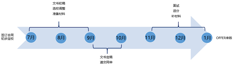 4-55岁均可申请！加拿大留学就是香！