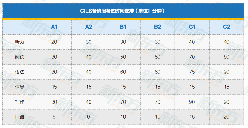 【留学资讯】2023CILS考试介绍