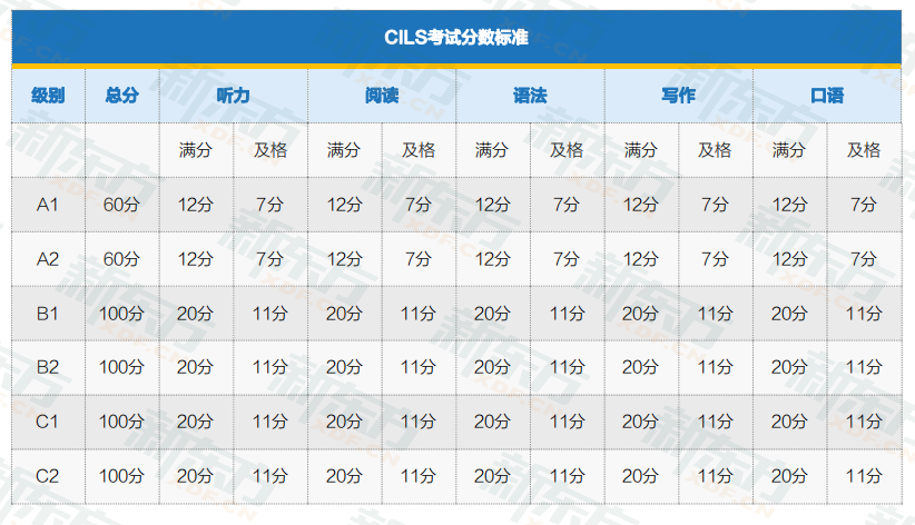 【留学资讯】2023CILS考试介绍
