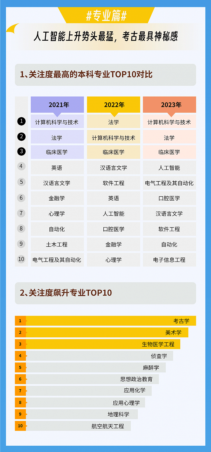 【专业指南】热爱or前景,到底什么更重要?