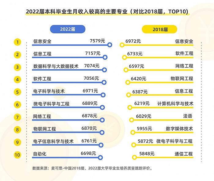 【专业指南】热爱or前景,到底什么更重要?