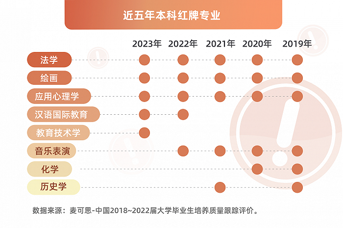 【专业指南】热爱or前景,到底什么更重要?