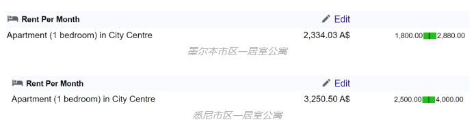 澳大利亚留学行前必须需要了解的八件事