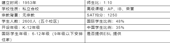 【美国中学】美国加州费尔蒙特预备私立学校介绍