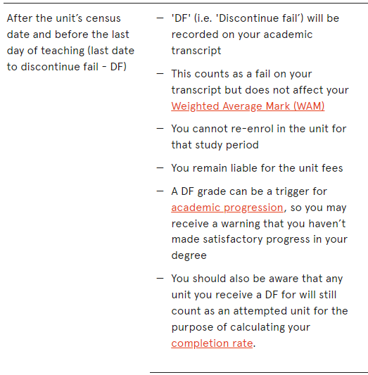 【选课】澳洲大学的Census Date一定要了解! 【选课】澳洲大学的Census Date一定要了解!