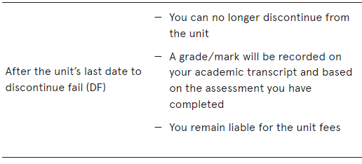 【选课】澳洲大学的Census Date一定要了解! 【选课】澳洲大学的Census Date一定要了解!