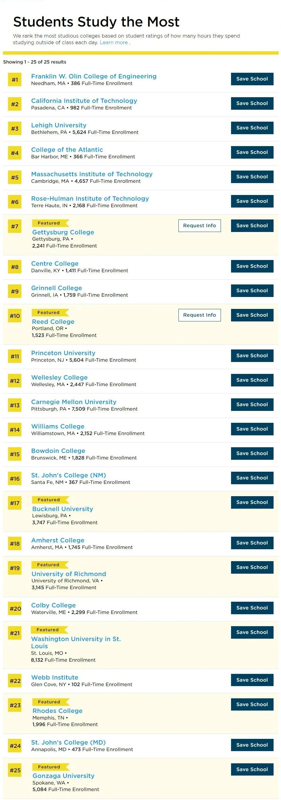 【聚焦】普林斯顿评论榜单更新！幸福感爆棚的大学有哪些？